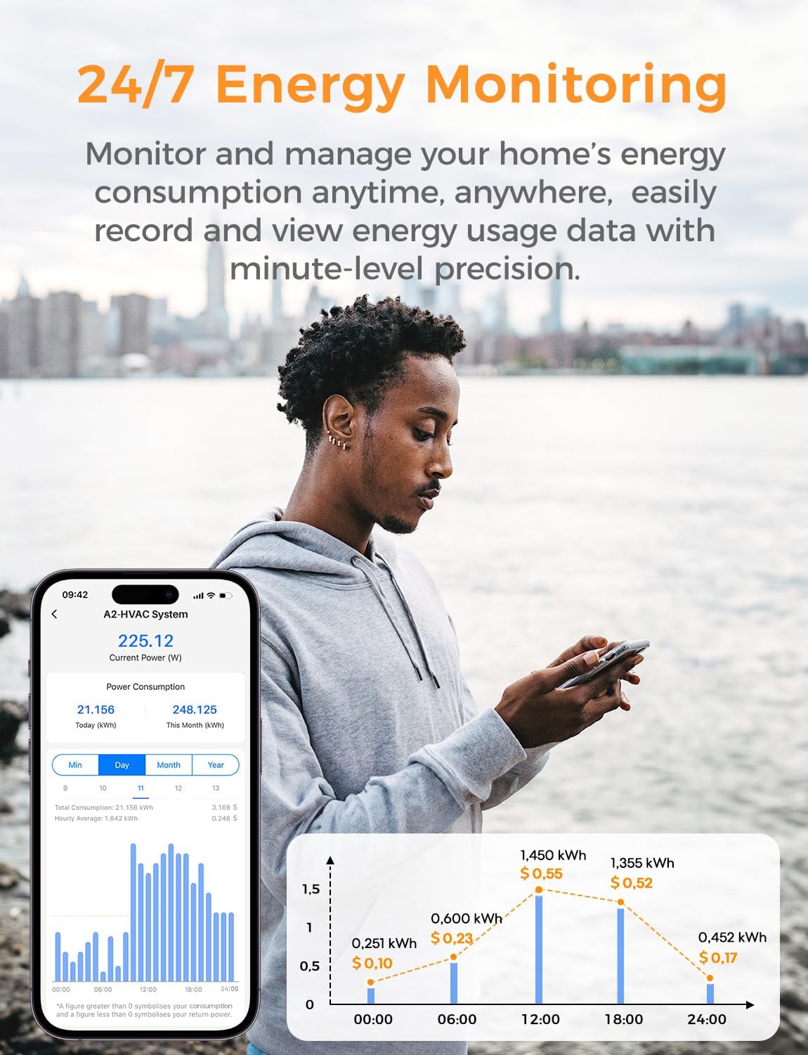 Refoss energy charts visualize 24/7 monitoring of power, current, and voltage