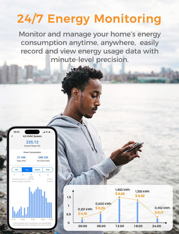 Refoss energy charts visualize 24/7 monitoring of power, current, and voltage