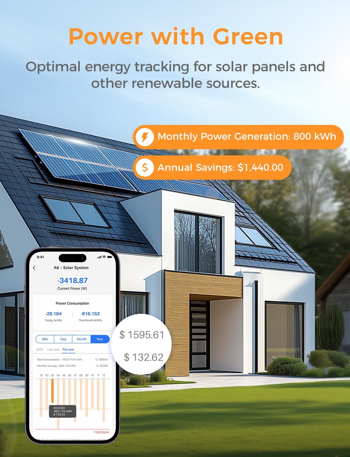 Refoss charts show minute to yearly energy trends for insights