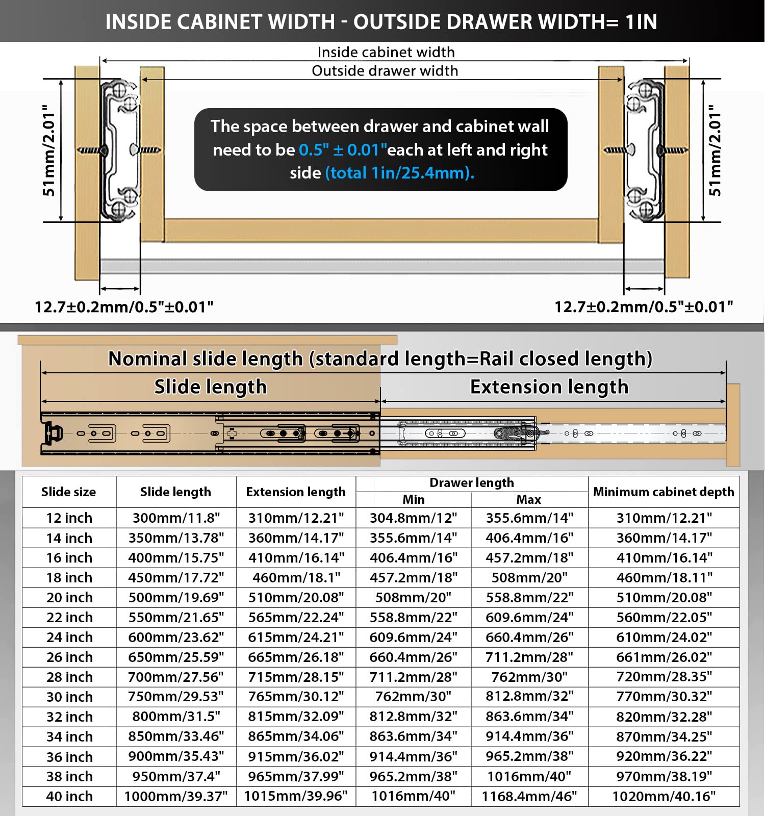 REGUDA heavy-duty drawer slides full extension 22-inch resist corrosion for long-lasting use.
