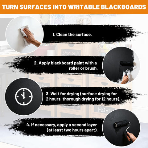 REHOUPTY chalkboard paint quickly dries, enabling faster projects