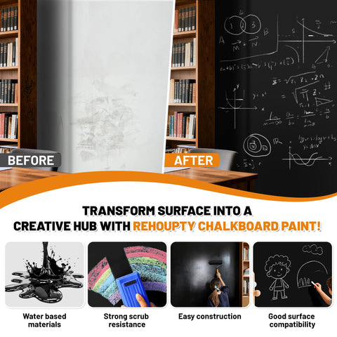REHOUPTY chalkboard paint on metal surface for reusable notes