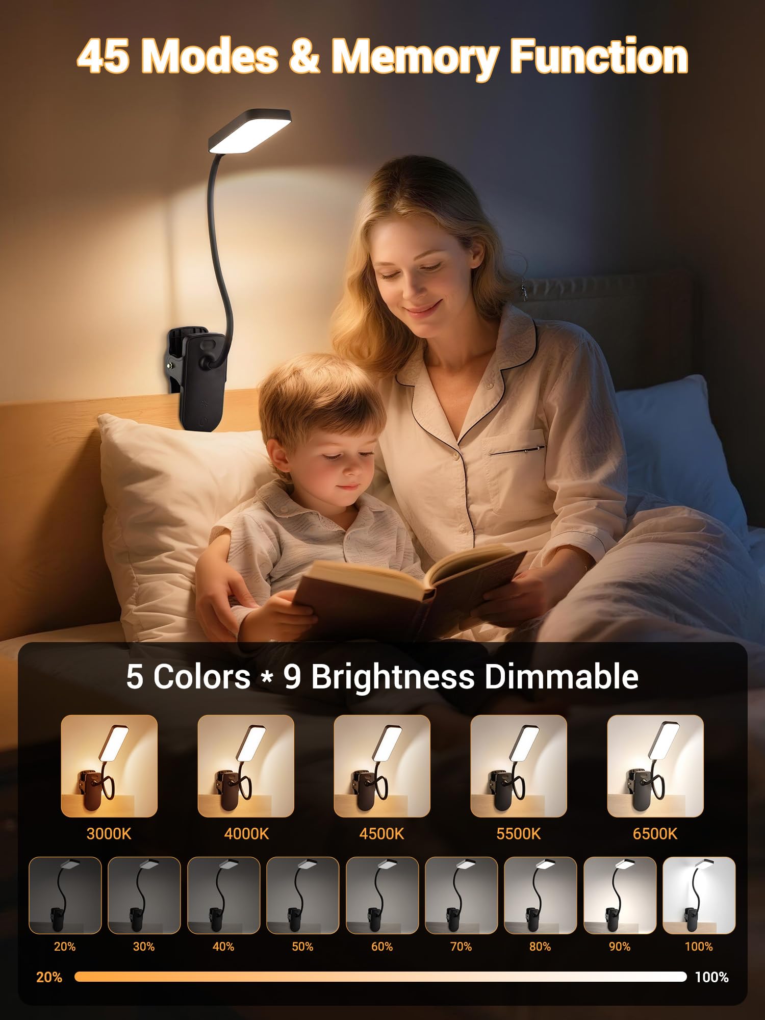 ReinHoo clip-on light demonstrates flexible 360 gooseneck angle