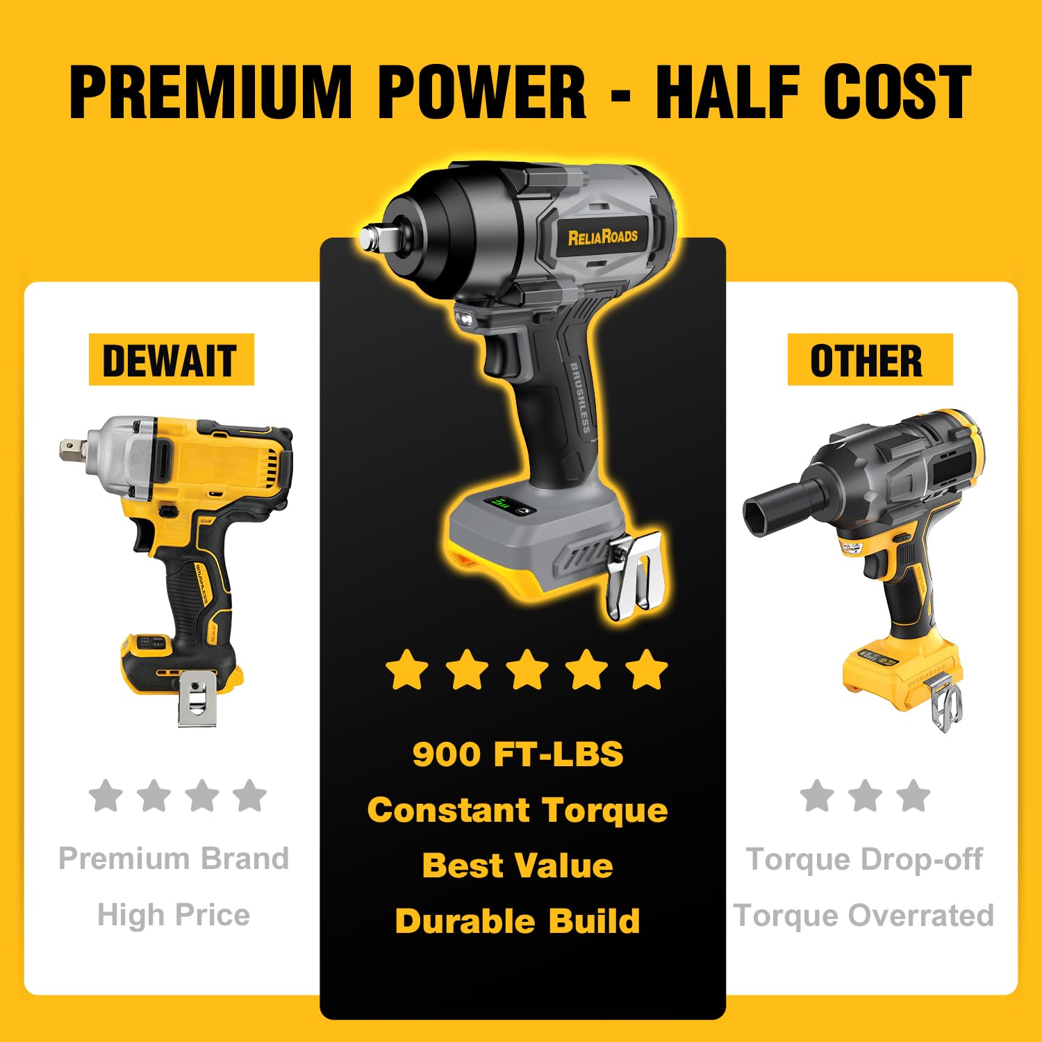 ReliaRoads cordless impact wrench showing DeWALT 20V MAX battery compatibility