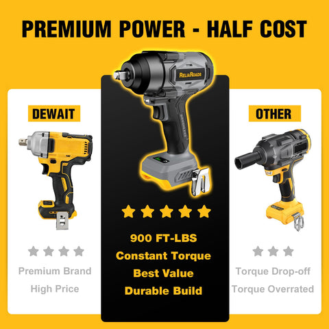 ReliaRoads cordless impact wrench showing DeWALT 20V MAX battery compatibility