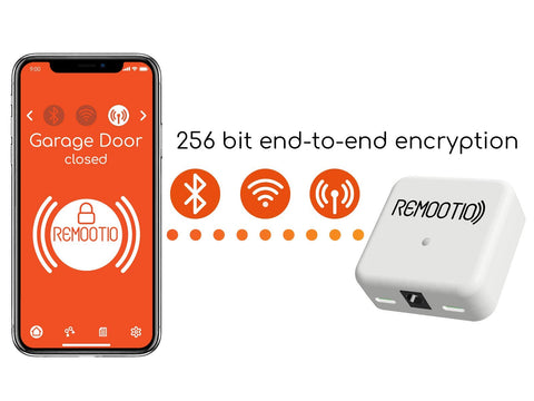 Remootio 2 ecosystem compatibility with Alexa, Google, HomeKit.