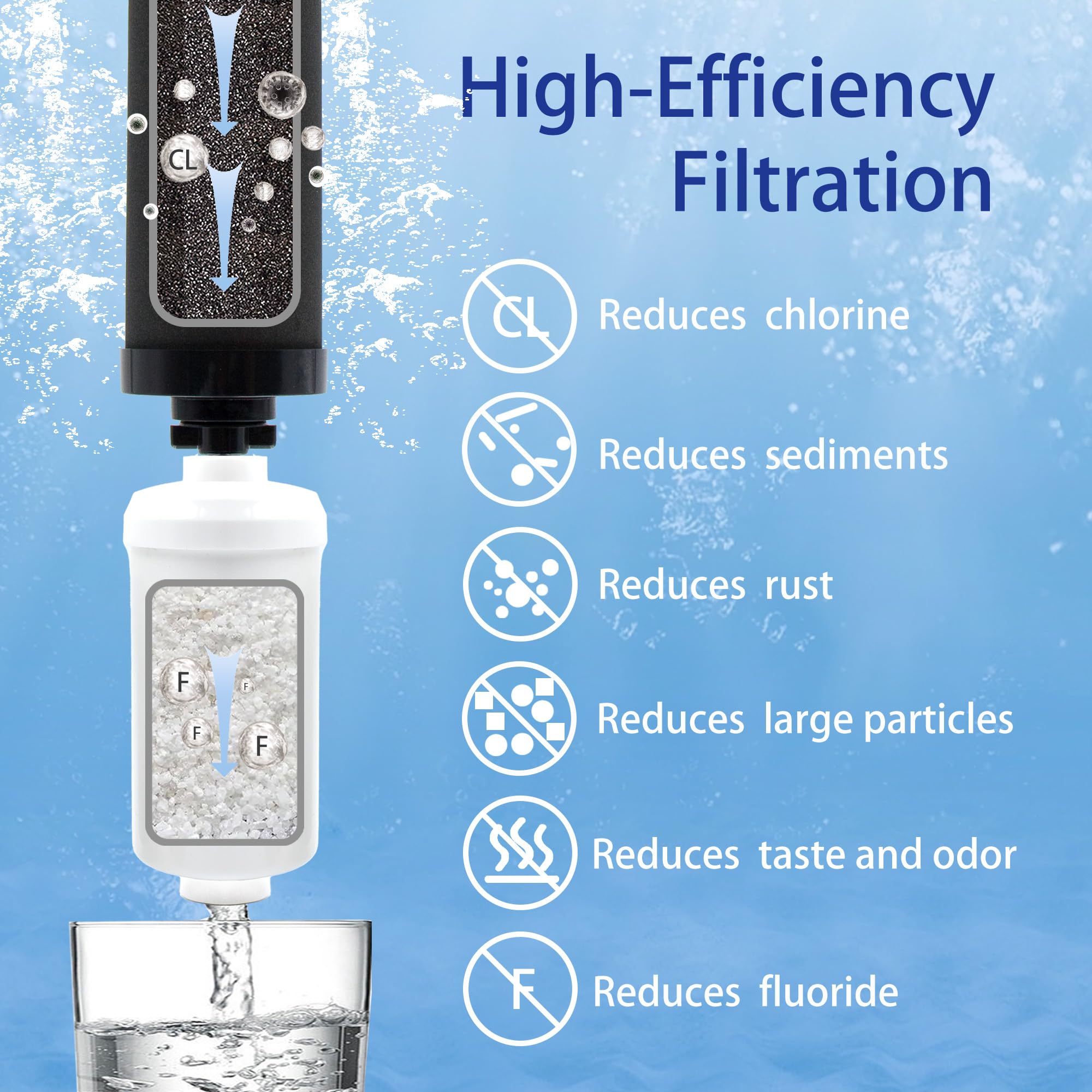 Renami fluoride filter closeup highlights carbonate apatite filtration