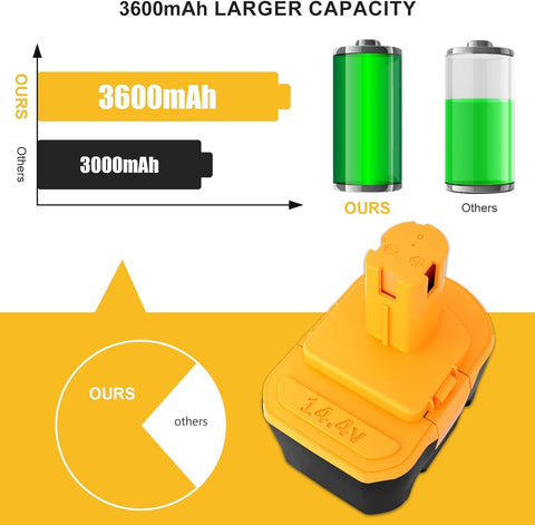 CE and RoHS certified label on Reoben battery ensuring compliance