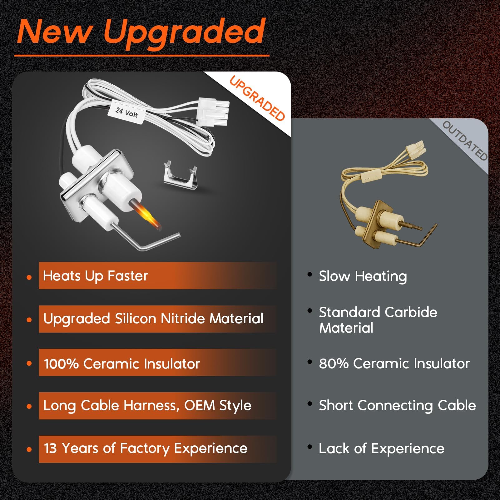 Replizo silicon nitride igniter element for durable ignition performance.
