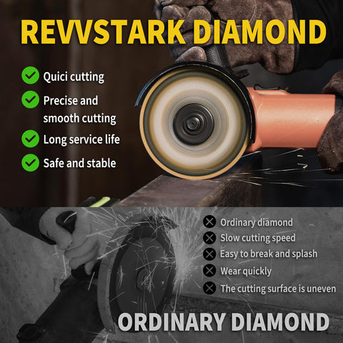 Industrial-grade durability gives many cuts with consistent results.