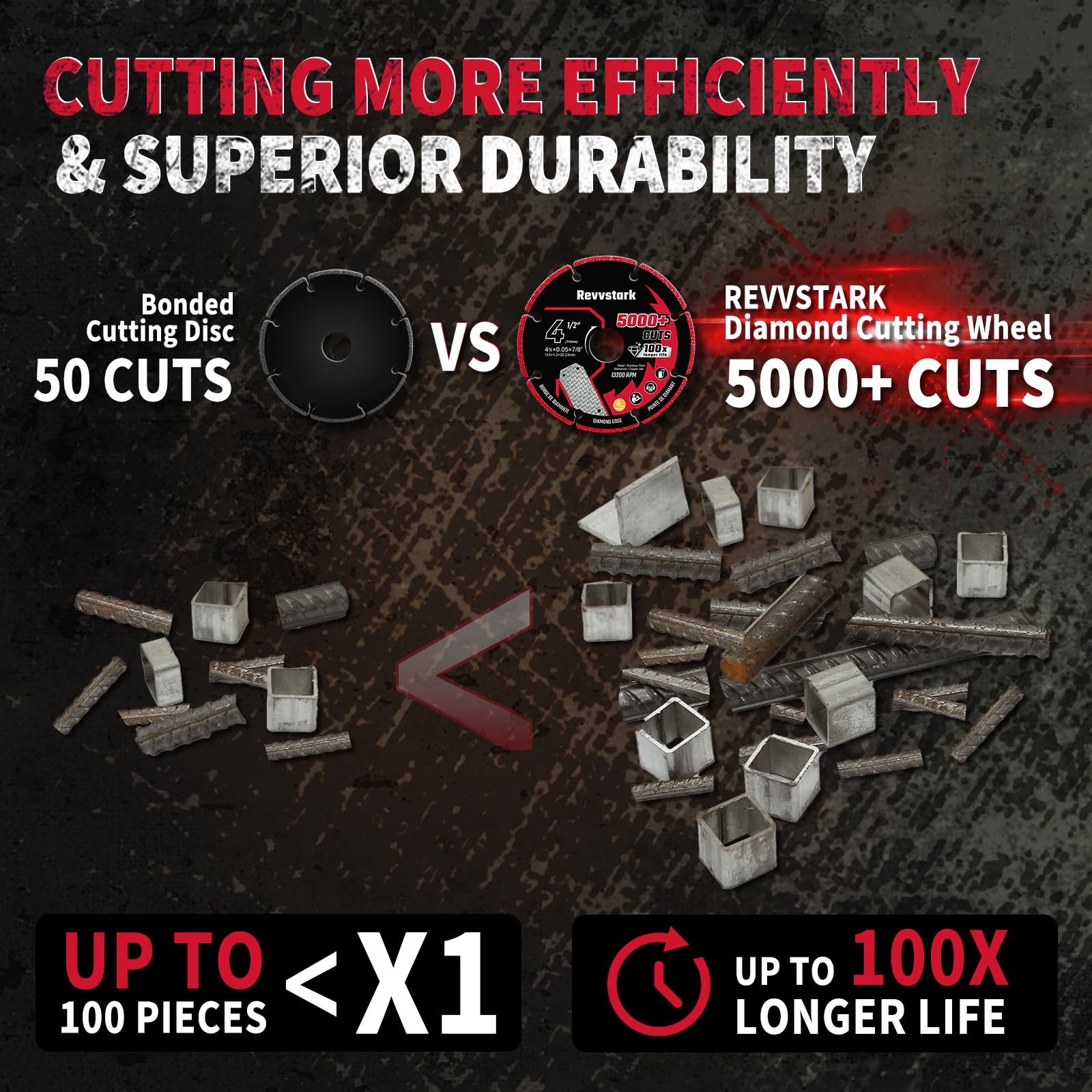 Revvstark metal cut-off wheel designed for precision cutting in tough metals