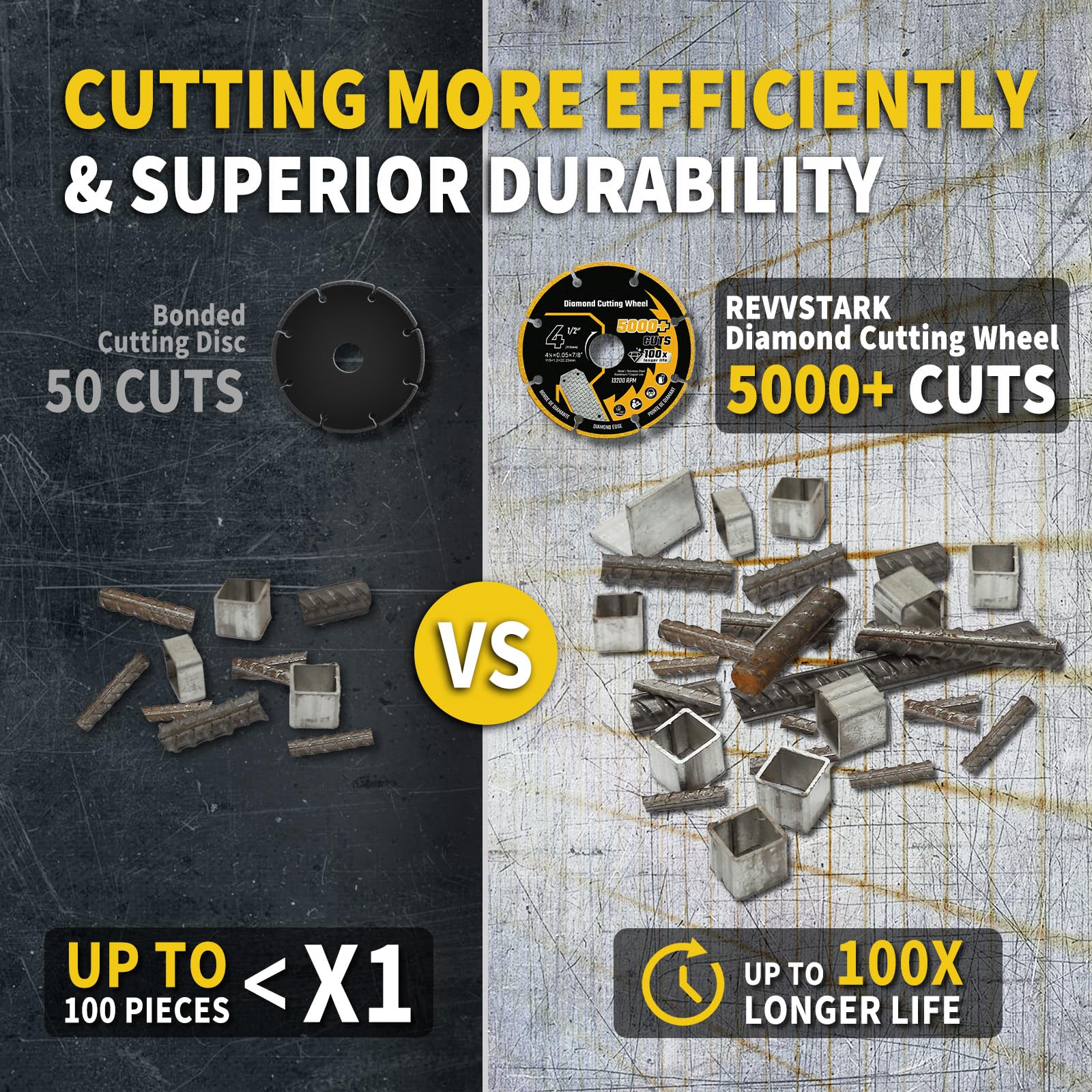 Ultra-thin 1.2 mm Revvstark edge boosts cutting speed.