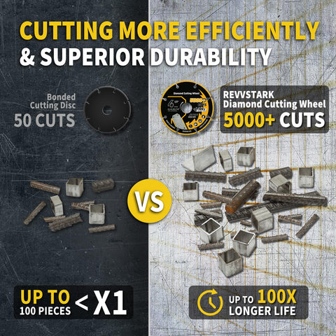 Ultra-thin 1.2 mm Revvstark edge boosts cutting speed.