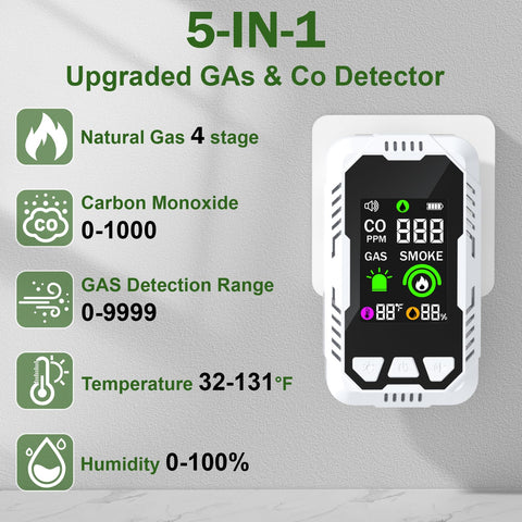 Rewguy natural gas detection helps identify leaks for safer spaces.