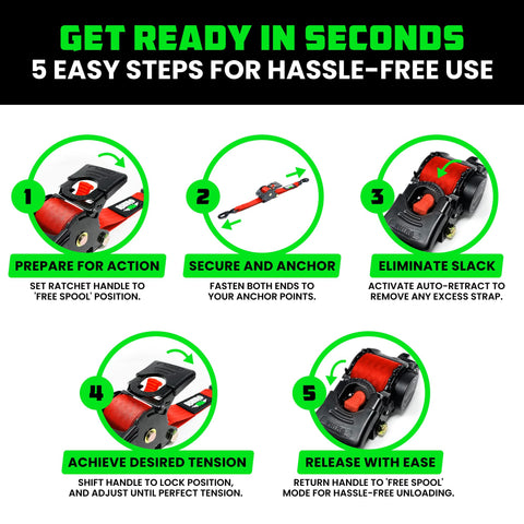 Rhino USA soft loop tie-downs packed in set for versatile anchor points.