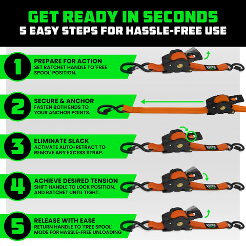 Rhino USA soft loop tie downs included for versatile anchor points on roof racks.