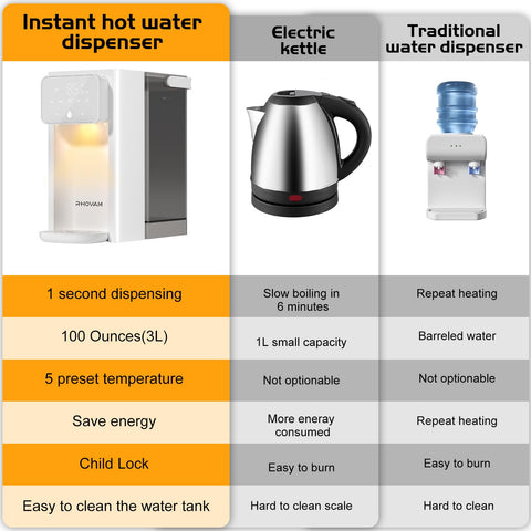 Compact Rhovam dispenser suited for small kitchen or dorm workspace.