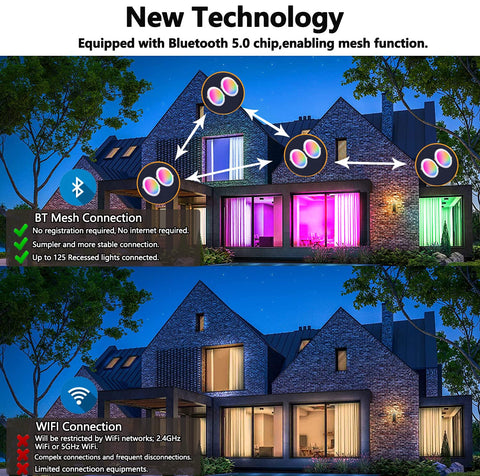 2700K–6000K color temperature range for versatile moods