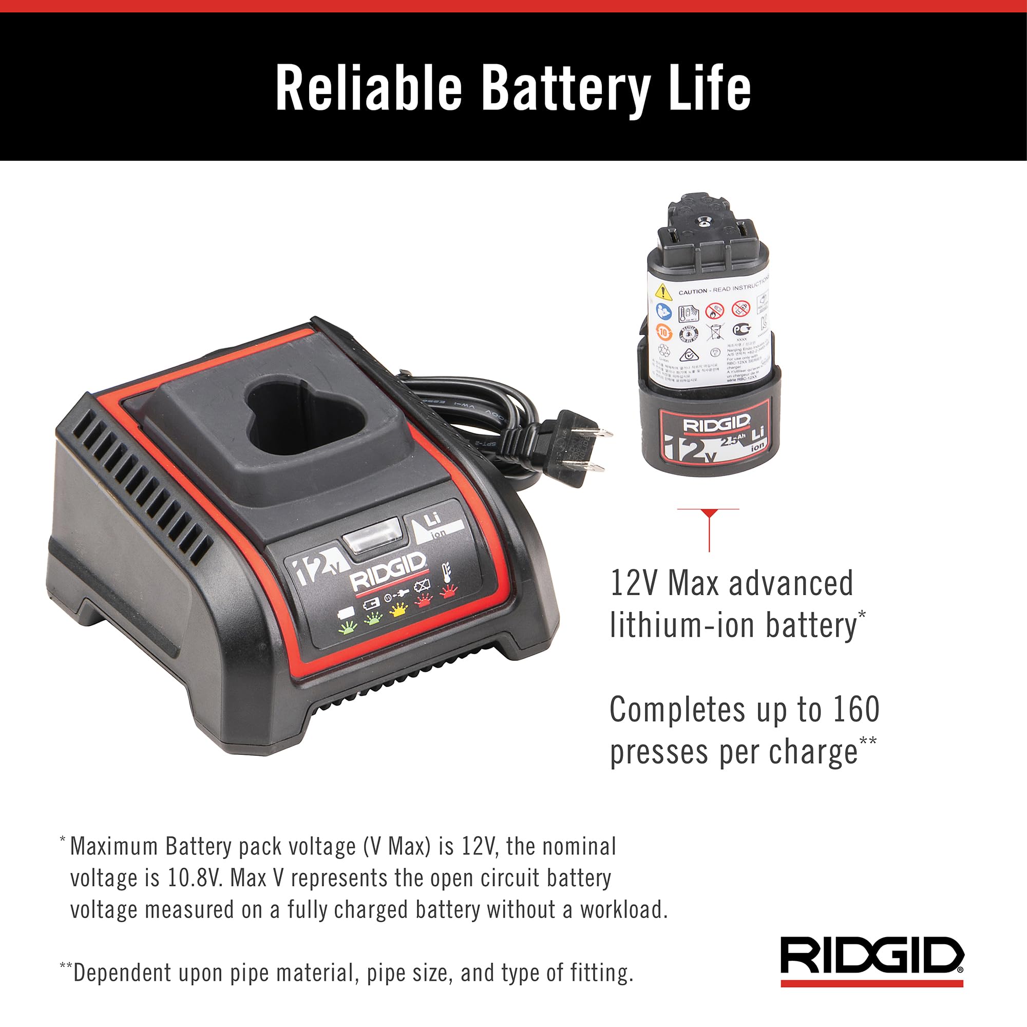 RIDGID RP 115 comes with 12V battery for quick setup