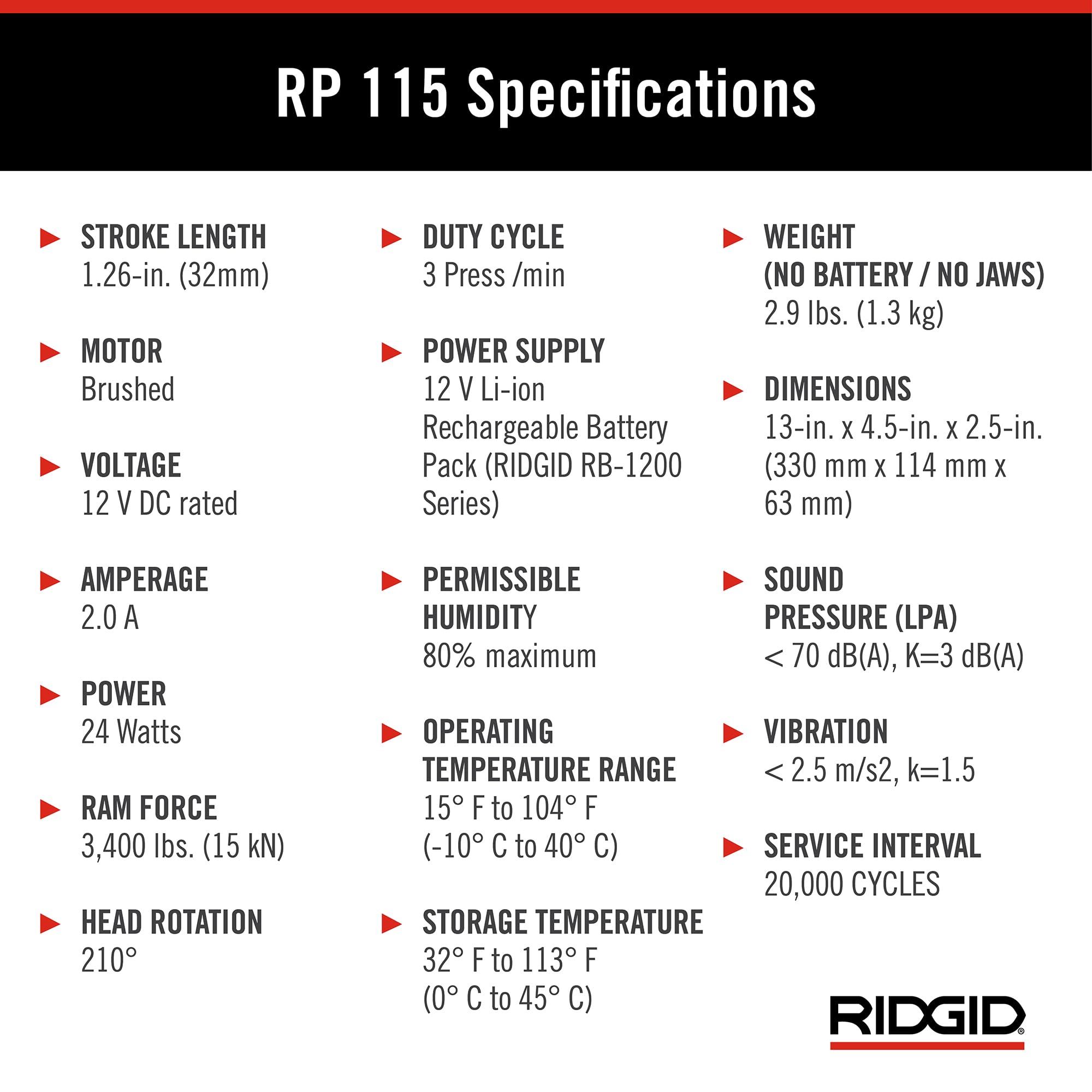 RIDGID RP 115 12V charger keeps power ready on site