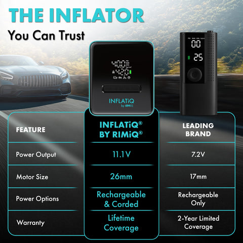 RIMiQ InflatiQ displays QwikFlow speed for faster tire and ball inflation.