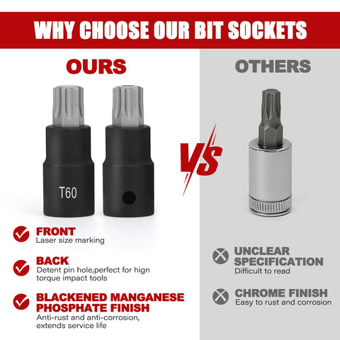 RIMKOLO CR-V sockets with black finish for rust resistance