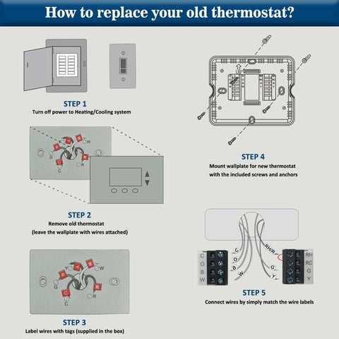 Riseem compatibility guide highlighting compatible forced air, boiler, and heat pump without aux heat.