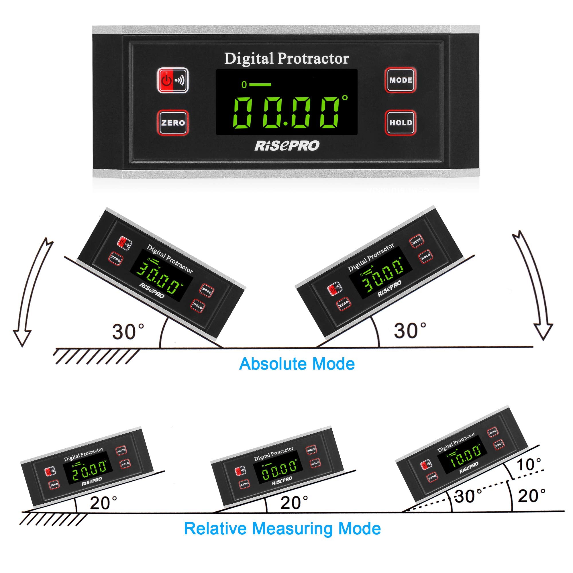 RISEPRO absolute and relative modes measure angles between surfaces