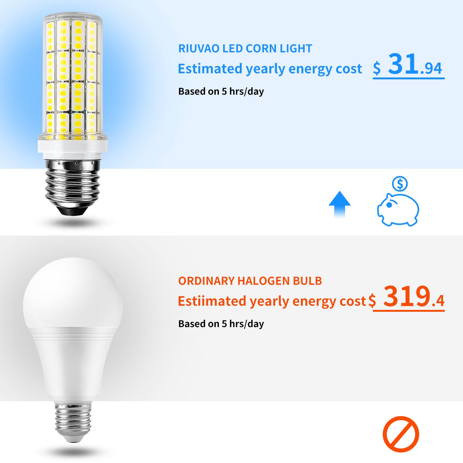 RIUVAO LED corn lightbulbs side-angle highlight daylight output for garages and workshops