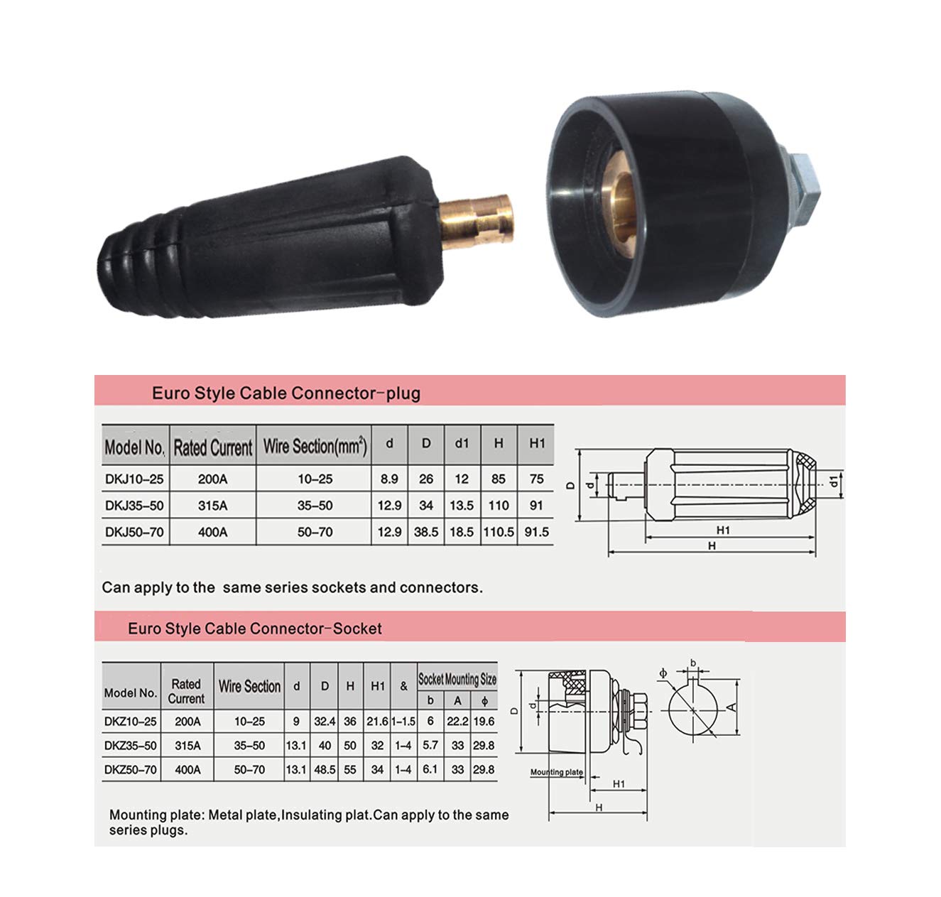 Riverweld DKJ35-50 black plug for color-coded quick fits.