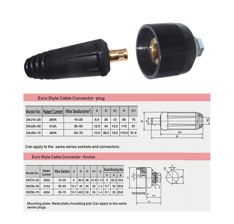 Riverweld DKJ35-50 black plug for color-coded quick fits.