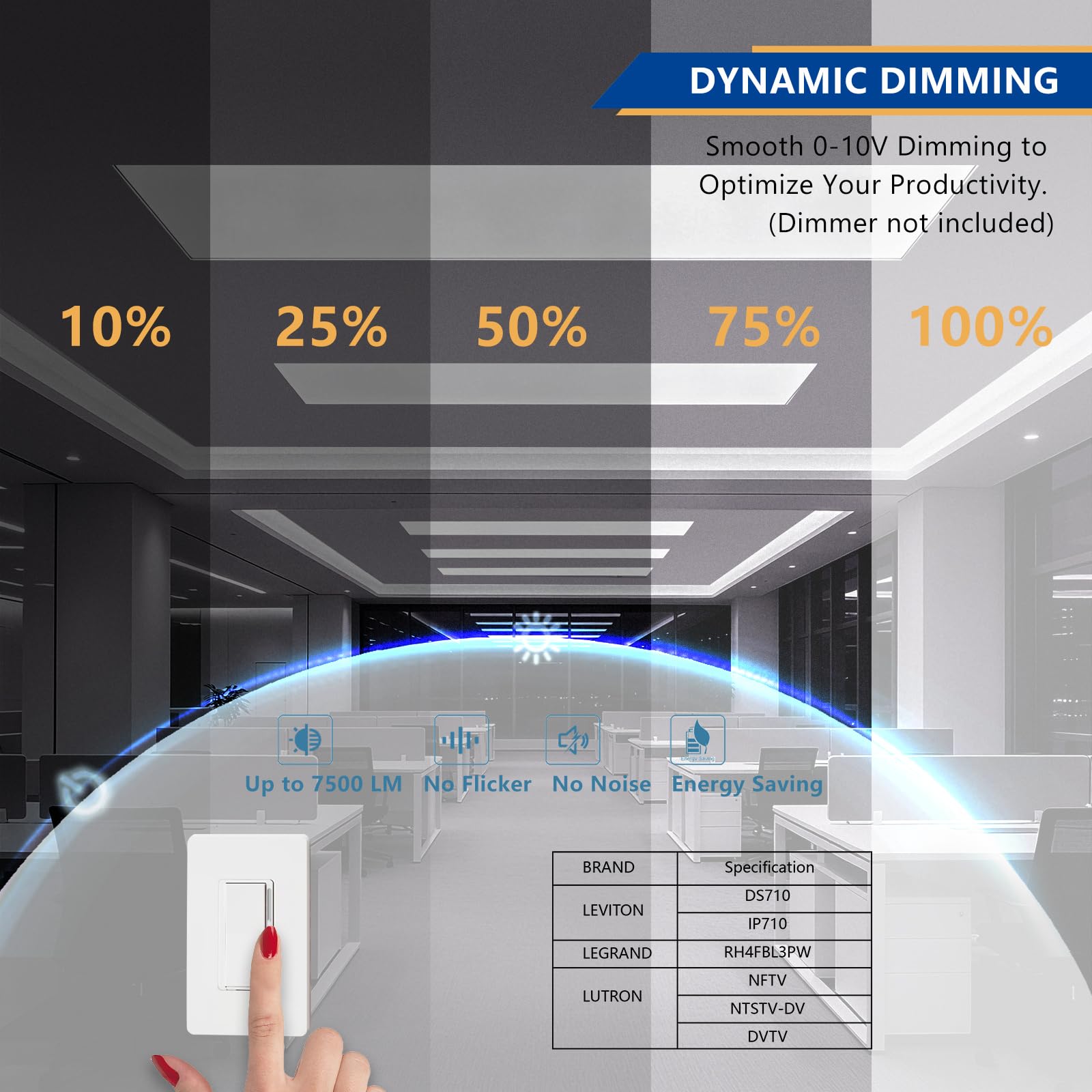 RMCLUX 4CCT tunable lighting from 3000K to 5000K for adaptable workspaces