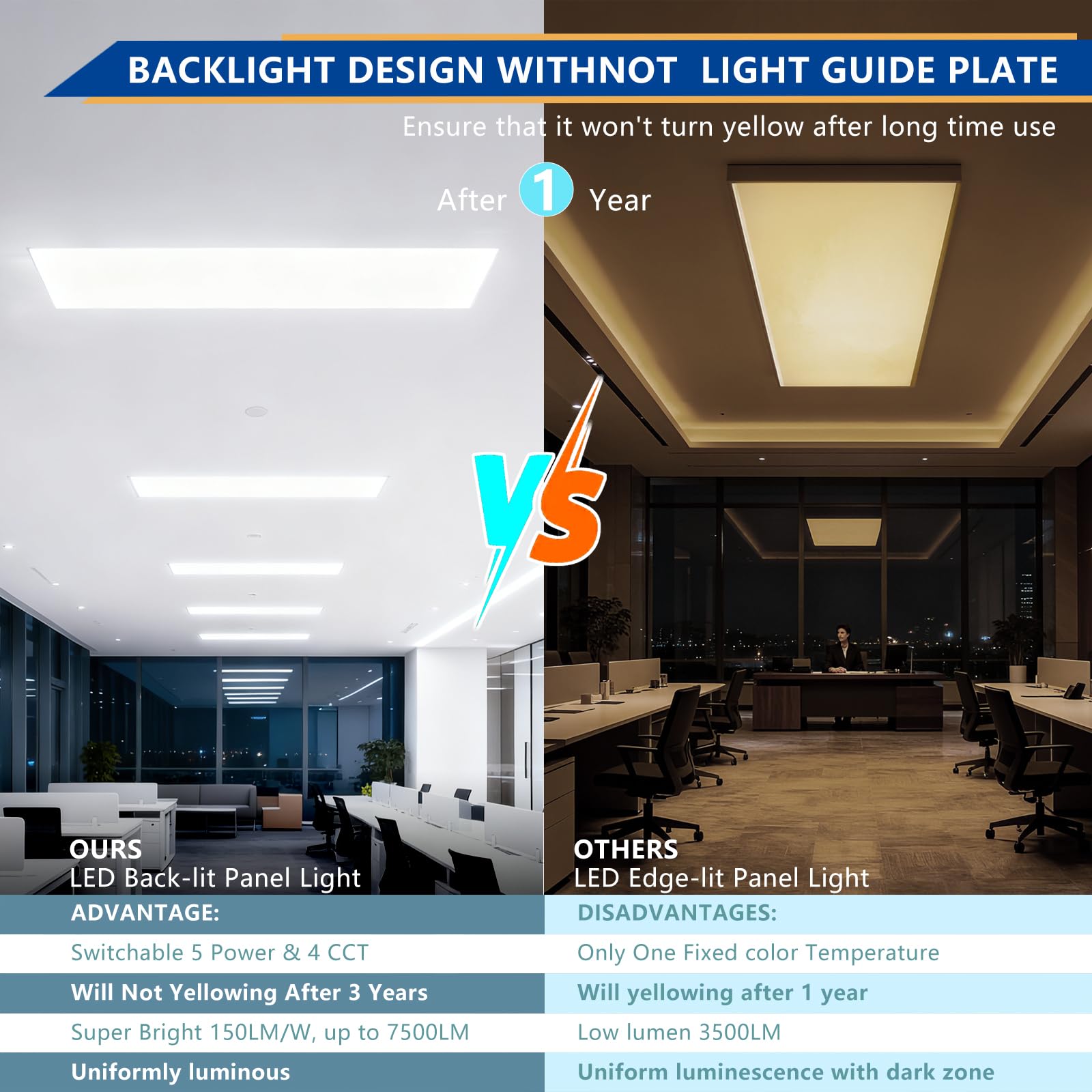 RMCLUX sensor-ready panel supports occupancy-based lighting in commercial spaces