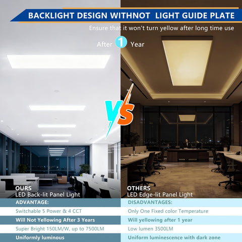 RMCLUX sensor-ready panel supports occupancy-based lighting in commercial spaces