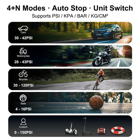 Roadvo emergency mode and auto shut-off for safer roadside use.