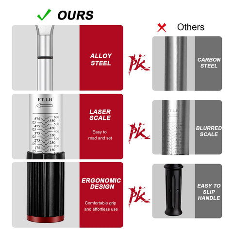 Roartisa torque wrench all-steel construction for rugged use.