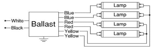 Robertson IEA432T8120N compatible with multiple T8 lamps for retrofits