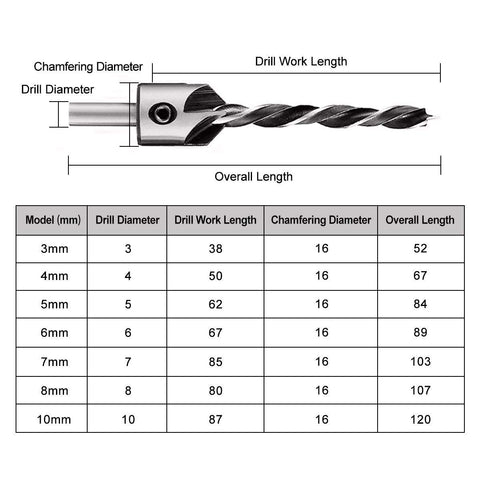 Rocaris three-point countersink bits with varied sizes for pilot holes