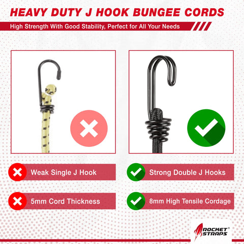 Rocket Straps DIY Fastening Bungee 48in for quick flexible adjustments.