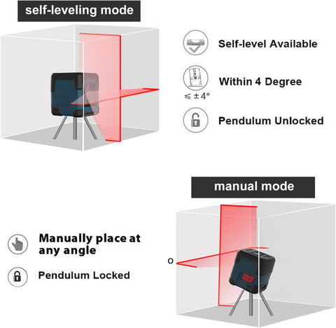 RockSeed laser level self-leveling mode ensures level lines fast.