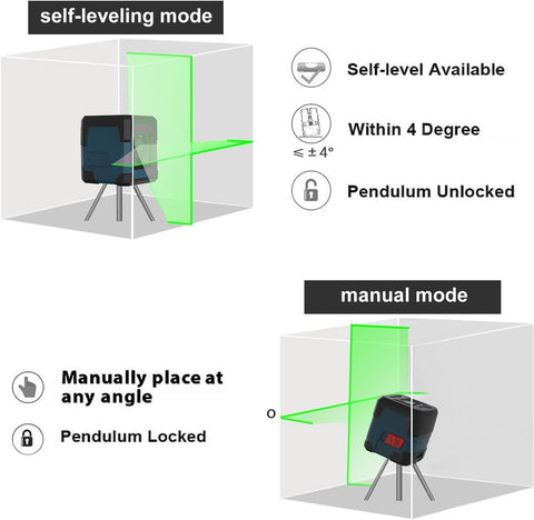 RockSeed laser with self-leveling mode ensures horizontal and vertical lines stay true.