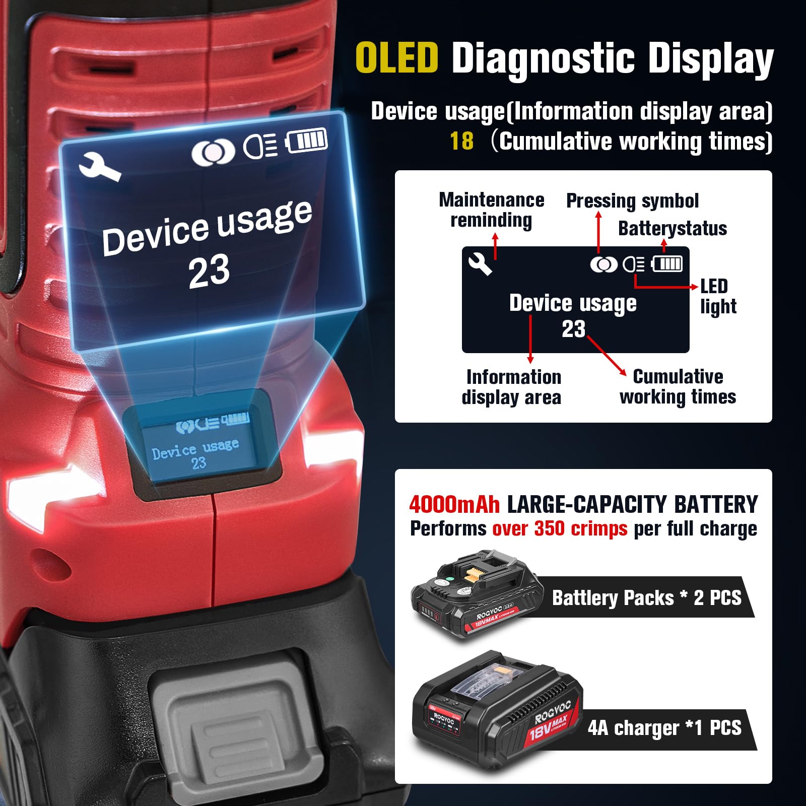 ROGVOC carrying case keeps tools organized on site.