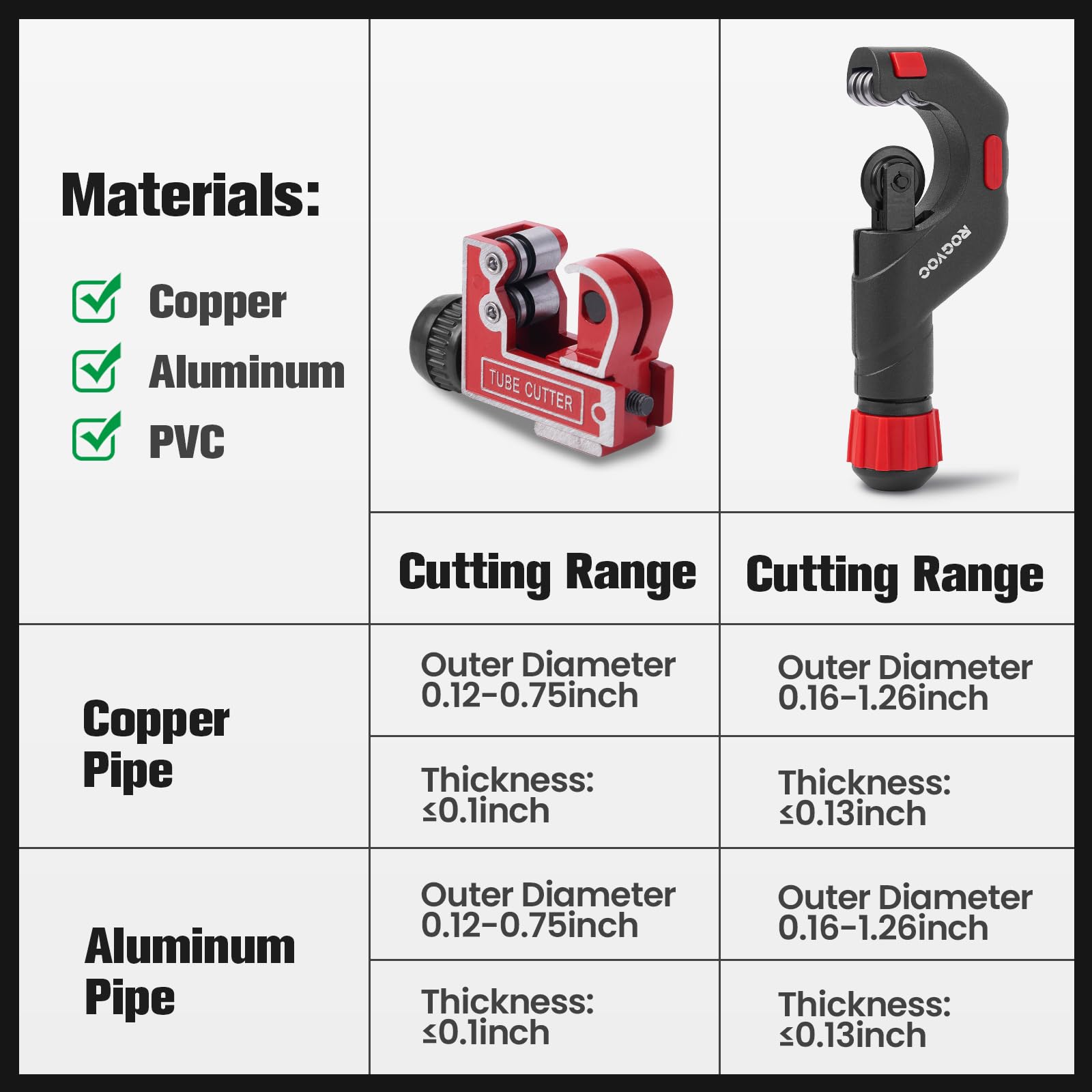 ROGVOC spare cutting wheels included for long-term use