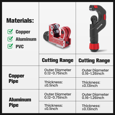 ROGVOC spare cutting wheels included for long-term use