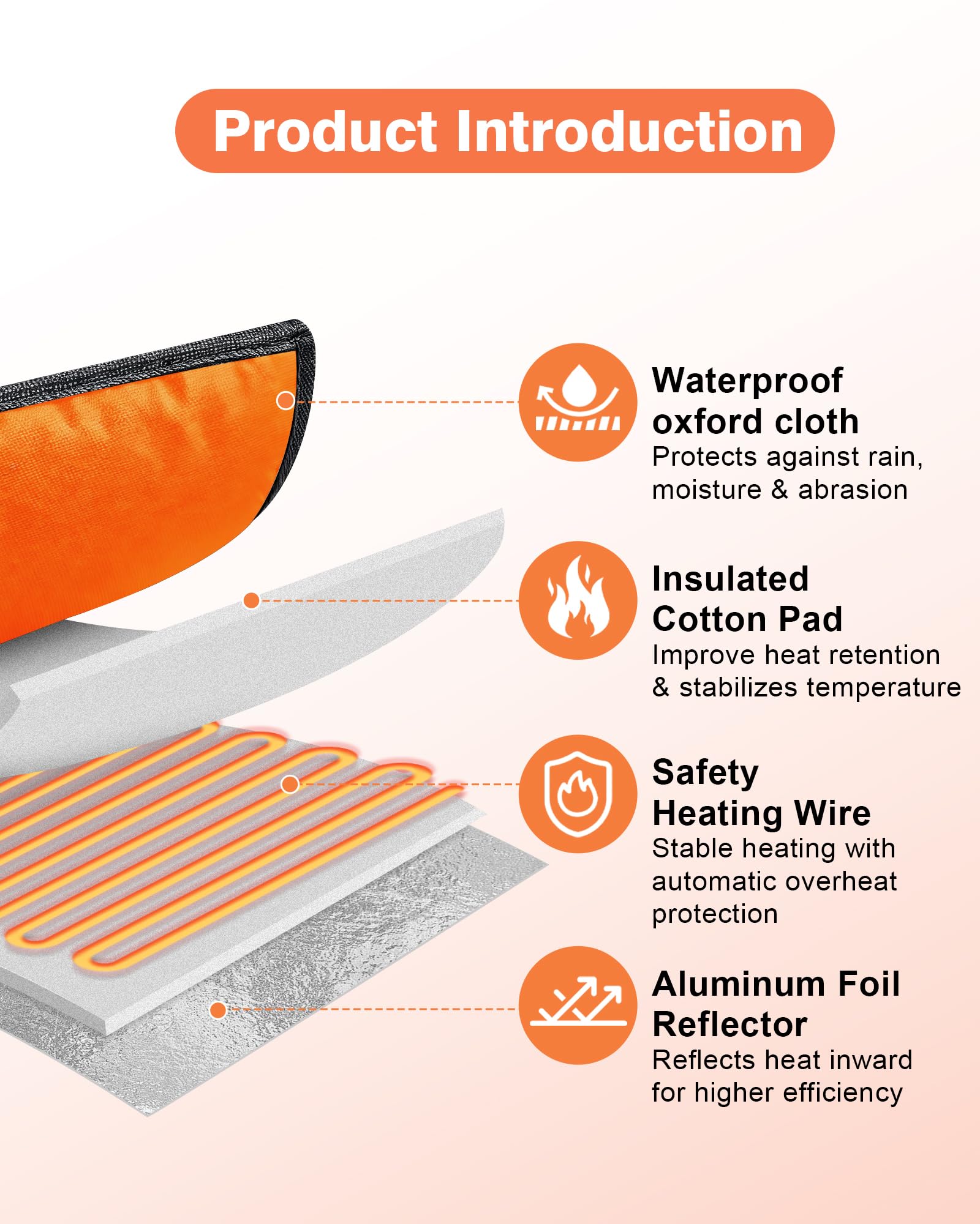 Roicaholy Elbow Heat Blanket three-layer insulation for efficient heat retention.
