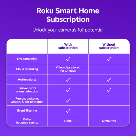 Roku 1440p HD night vision captures clear doorstep footage