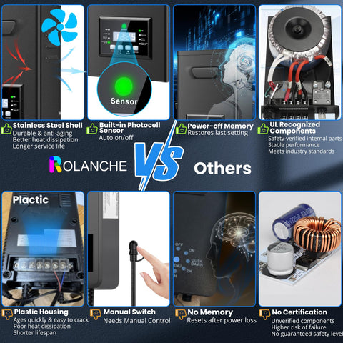 ROLANCHE 12V/14V output ports compatible with LED landscape fixtures.