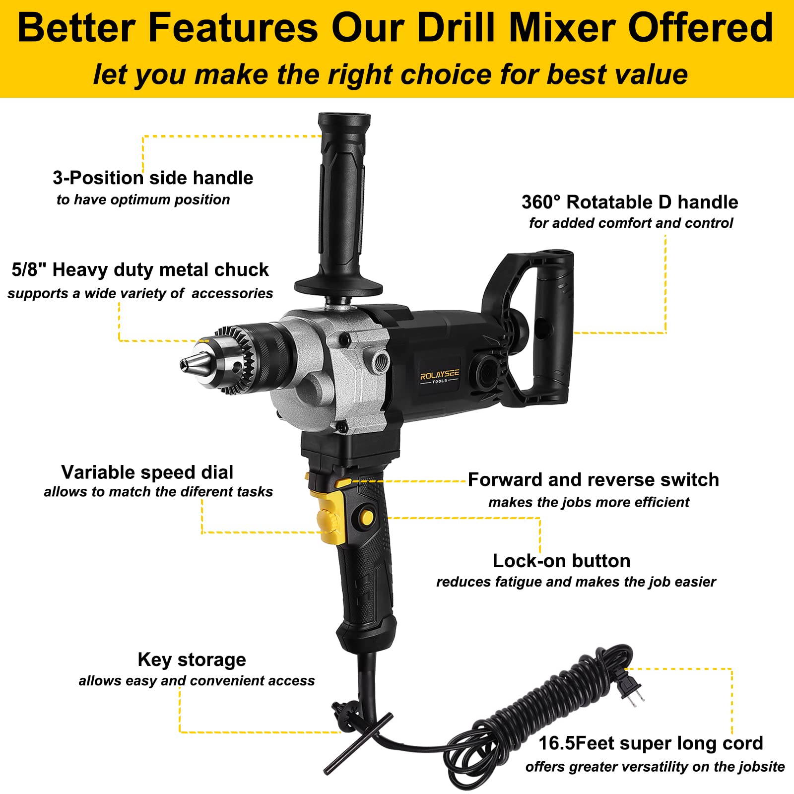 ROLAYSEE TOOLS spade handle 360-degree rotation improves control during drilling