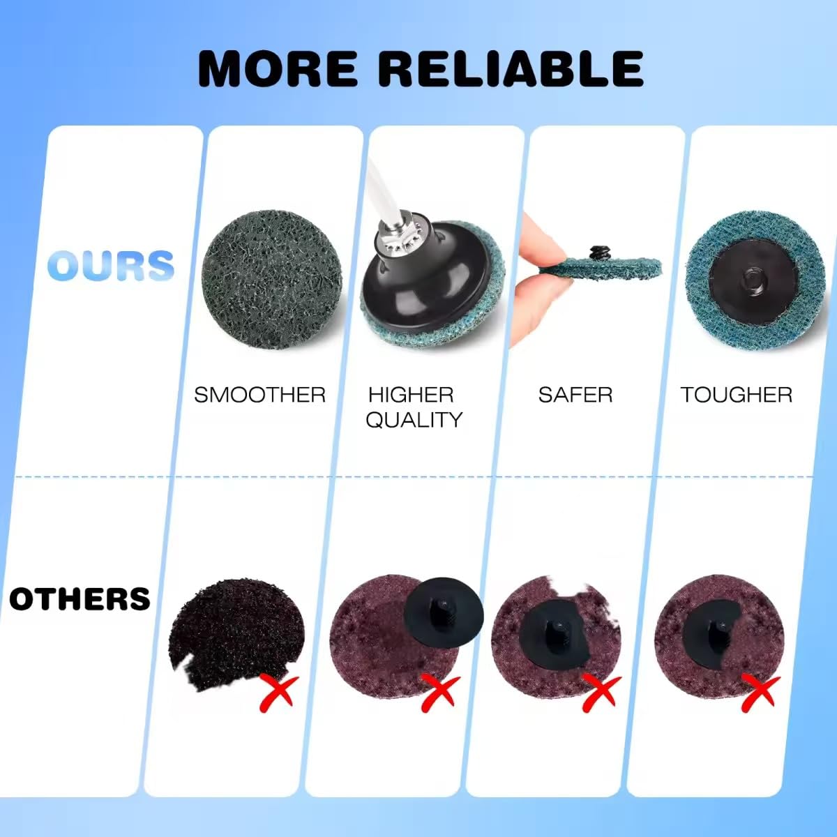 Rolokit quick-change system keeping discs secure during precise finishing work.