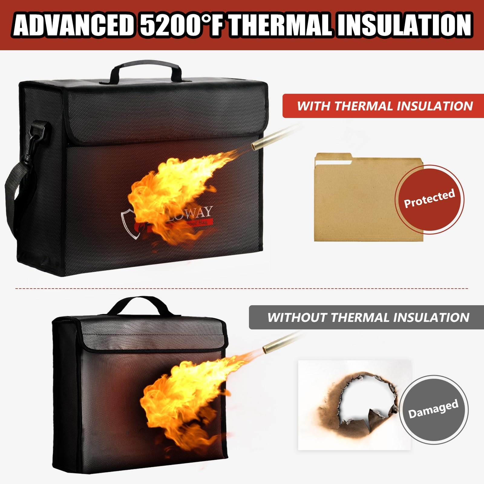 ROLOWAY fireproof bag reveals 10-layer protection reducing heat transfer